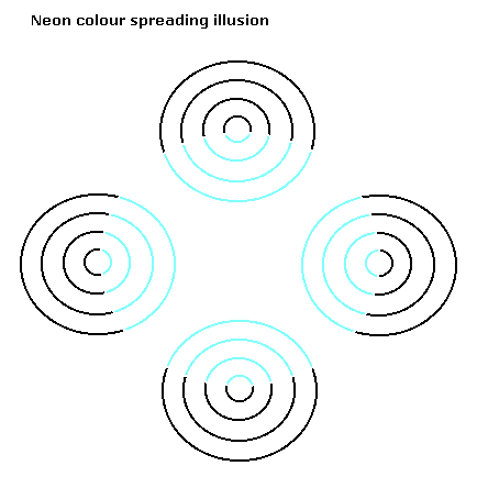 Kreisillusion